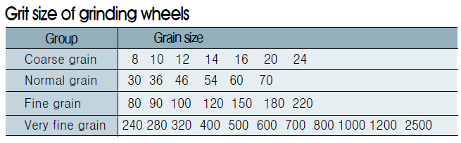 grind wheel size